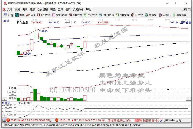 异动股揭秘:军工板块异动 盛路通信触及涨停