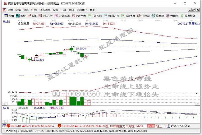燕塘乳業(yè) 燕塘乳業(yè)