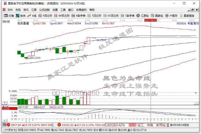 和勝股份 和勝股份