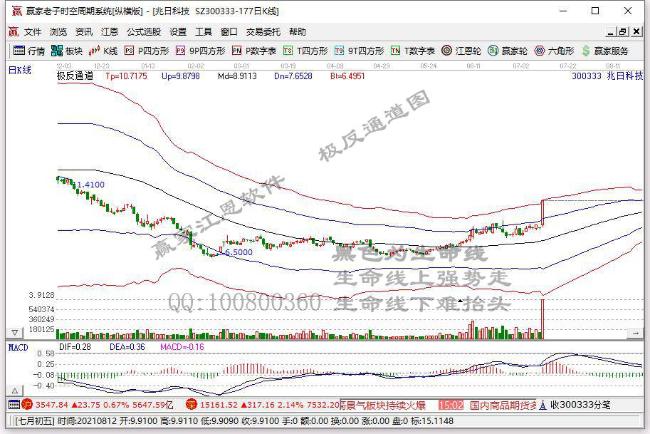 兆日科技 兆日科技