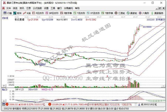 安利股份 安利股份
