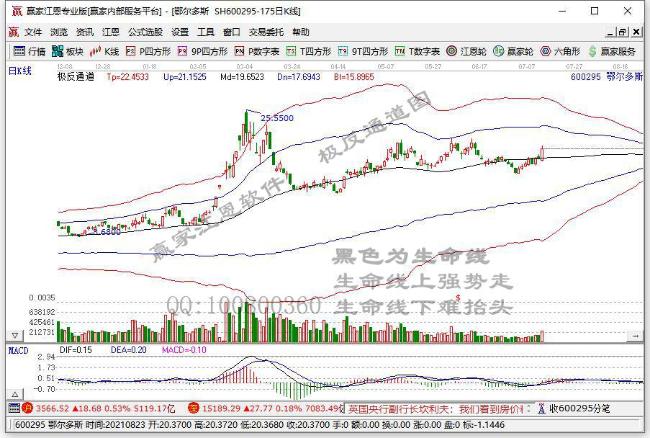 鄂爾多斯 鄂爾多斯