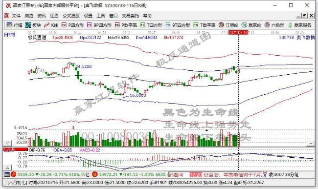 奧飛數(shù)據(jù)