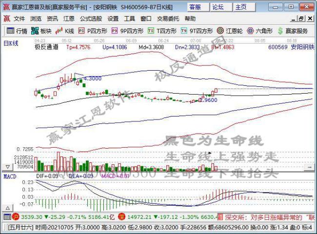 安阳钢铁