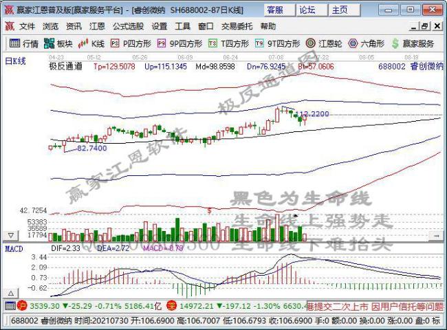 睿创微纳