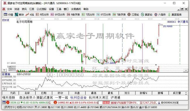 中興通訊 中興通訊