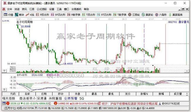 通宇通訊 通宇通訊