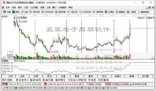 中能電氣 中能電氣