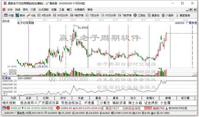 涨停雷达稀土永磁板块异动广晟有色触及涨停