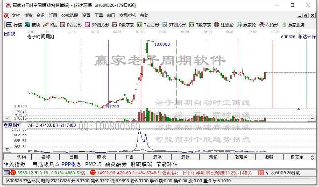 菲達(dá)環(huán)保