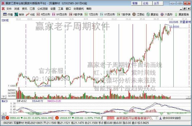 雙星新材 雙星新材