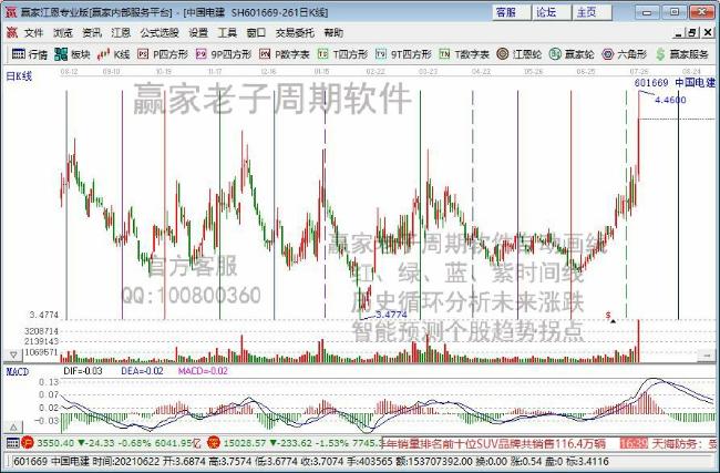 股票 私募内参 涨停早知道 >正文   异动原因揭秘:1,公司主营业务是