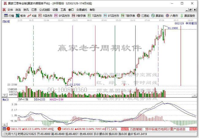 中環(huán)股份 中環(huán)股份