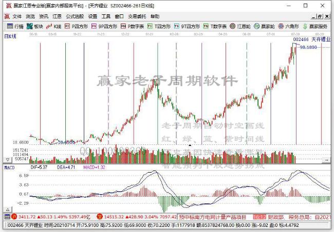 天齊鋰業(yè) 天齊鋰業(yè)