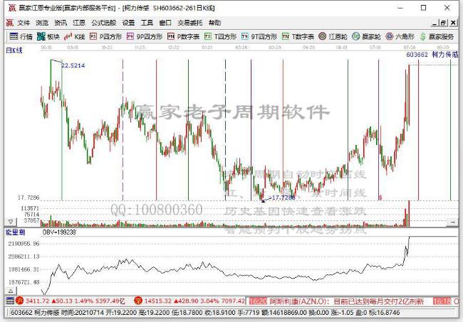 柯力傳感 柯力傳感