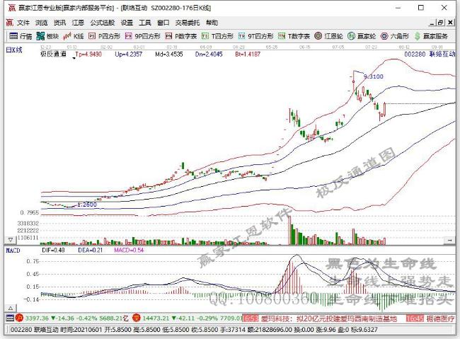 聯(lián)絡(luò)互動(dòng) 聯(lián)絡(luò)互動(dòng)