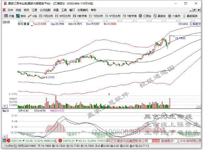 江海股份 江海股份