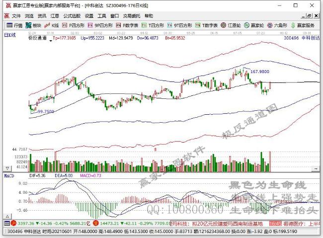 中科創(chuàng)達(dá)