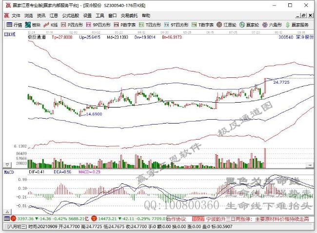 深冷股份 深冷股份
