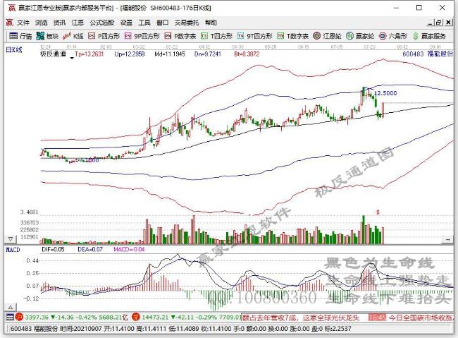 福能股份 福能股份