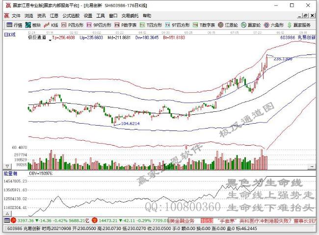 兆易創(chuàng)新