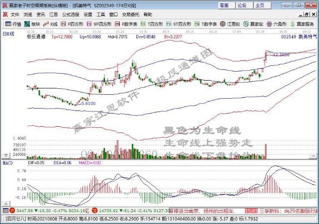 凱美特氣 凱美特氣