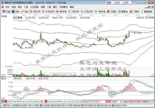 東方中科 東方中科