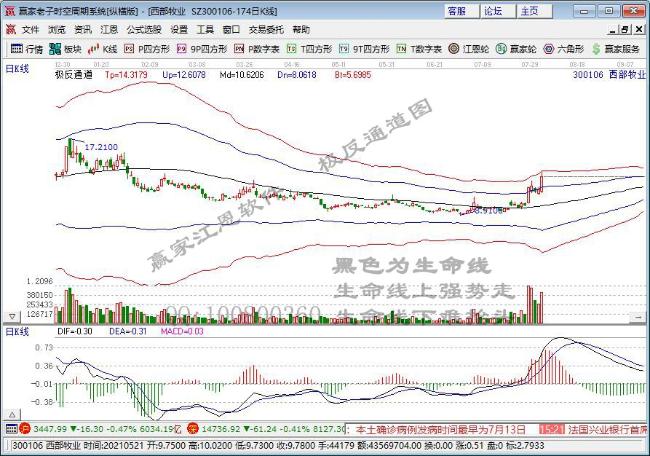 西部牧業(yè) 西部牧業(yè)