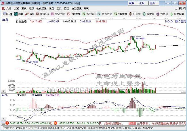 博濟醫(yī)藥 博濟醫(yī)藥