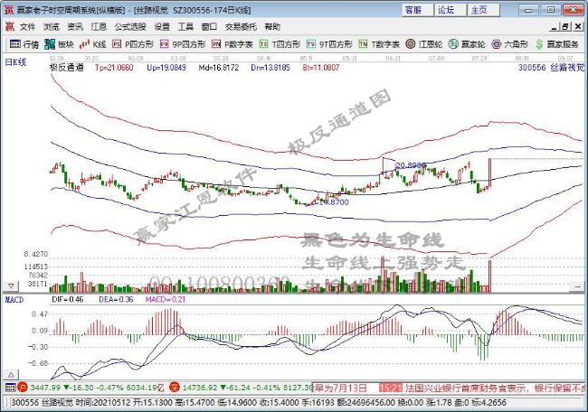 絲路視覺(jué) 絲路視覺(jué)