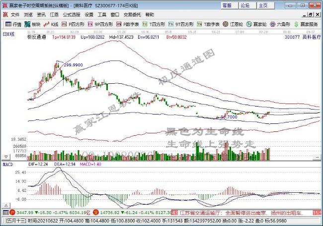 英科醫(yī)療 英科醫(yī)療