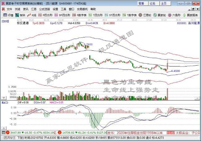 股票 个股掘金 >正文  长江商报消息 (记者 徐靓丽)【百川能源(600681