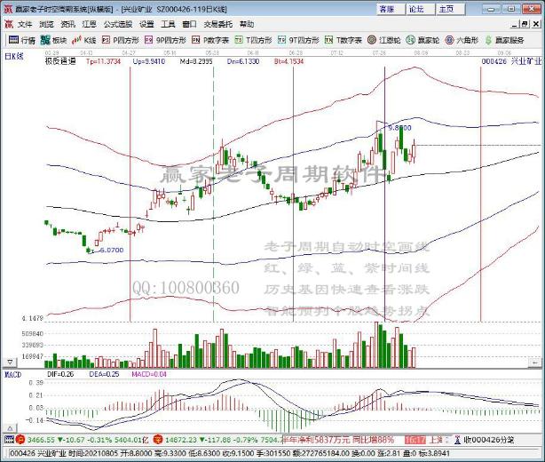 興業(yè)礦業(yè) 興業(yè)礦業(yè)