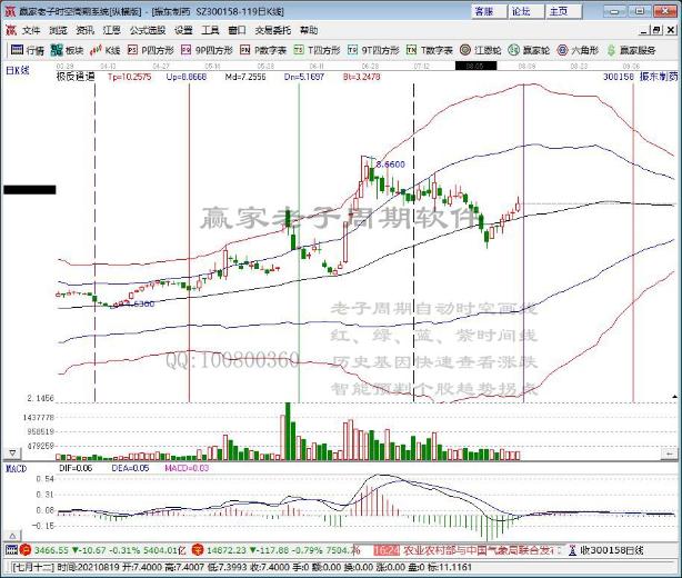 振東制藥 振東制藥