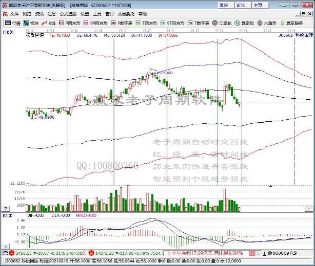 股票 个股掘金 >正文   【科锐国际(300662),股吧】(300662)《2021