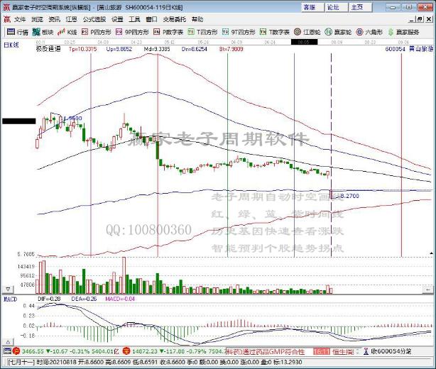 黃山旅游 黃山旅游