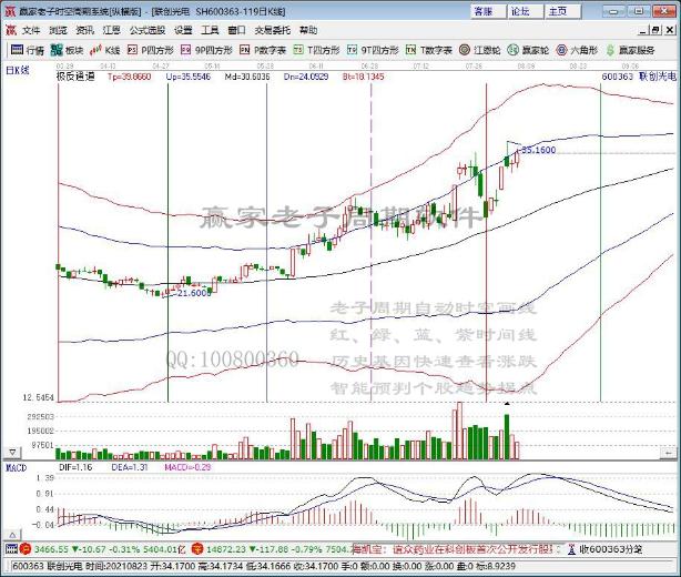 聯(lián)創(chuàng)光電 聯(lián)創(chuàng)光電