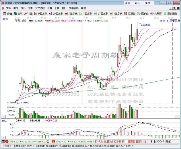 厚普股份 厚普股份