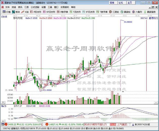 捷佳偉創(chuàng) 捷佳偉創(chuàng)