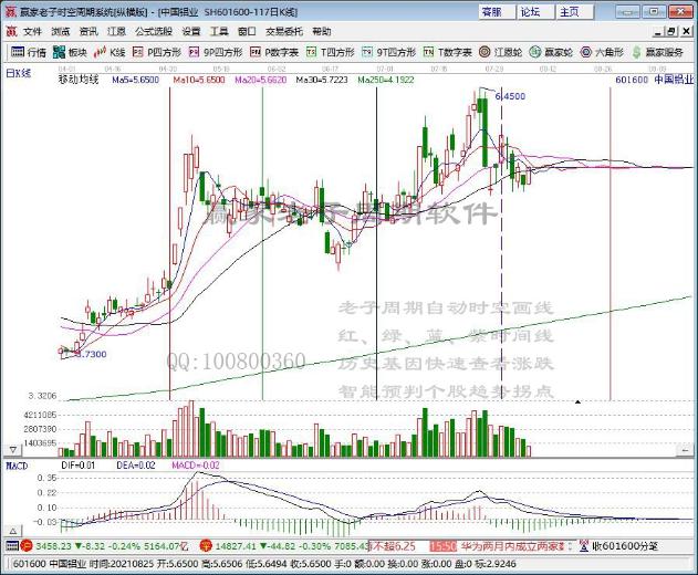 中國(guó)鋁業(yè)