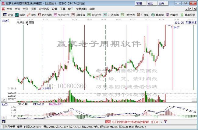 龍?jiān)醇夹g(shù) 龍?jiān)醇夹g(shù)