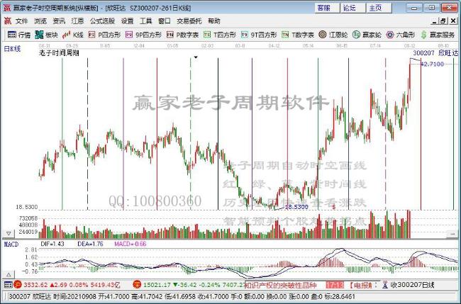 股票 个股掘金 >正文   密集布局,欣旺达是有底气的.