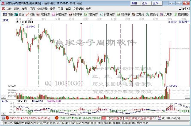 恒華科技 恒華科技