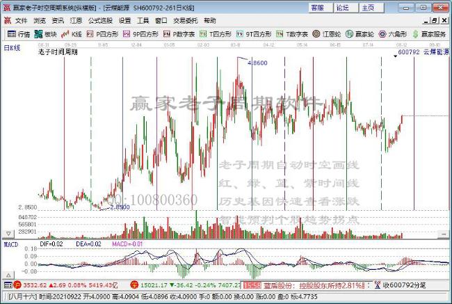 云煤能源 云煤能源