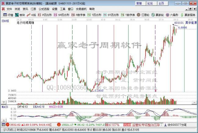 昊華能源 昊華能源