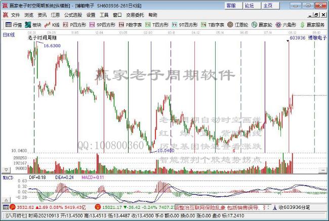 博敏電子 博敏電子