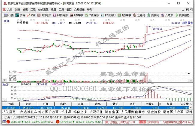 湖南黄金