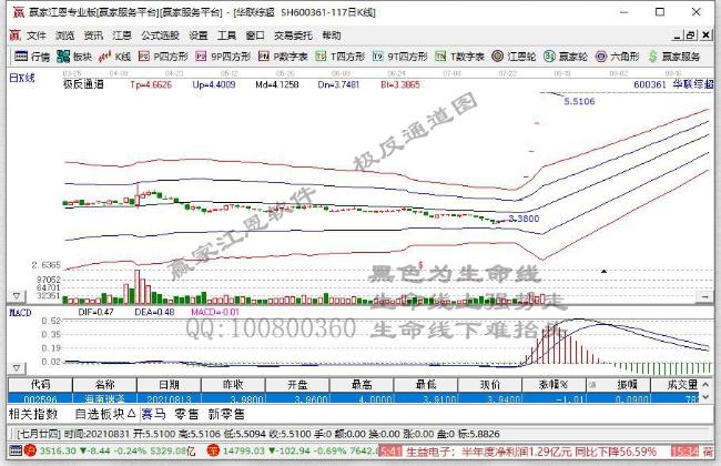 華聯(lián)綜超 華聯(lián)綜超