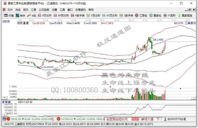 寶光股份 寶光股份