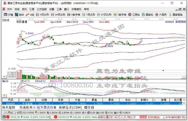 安阳钢铁